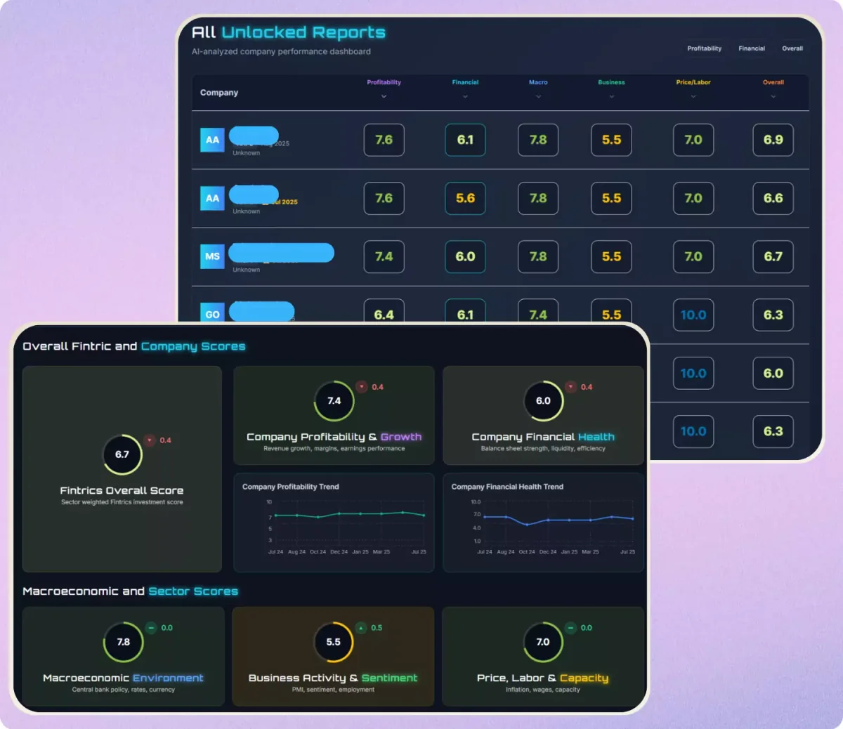 Fintrics dashboard showing watchlist score profile and stock research workflow